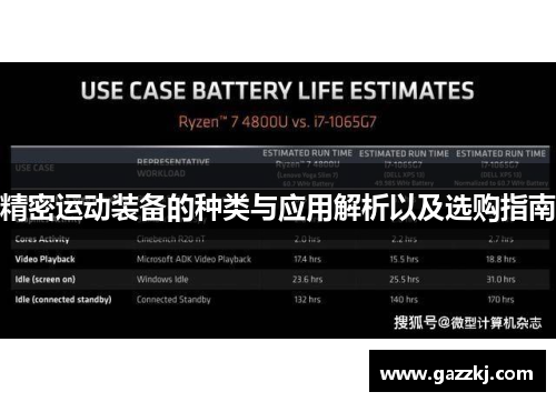 精密运动装备的种类与应用解析以及选购指南