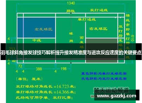 羽毛球斜角接发球技巧解析提升接发精准度与进攻反应速度的关键要点